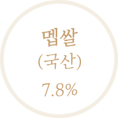 멥쌀(국내산) 7.8%