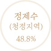 정제수(청정지역) 48.8%